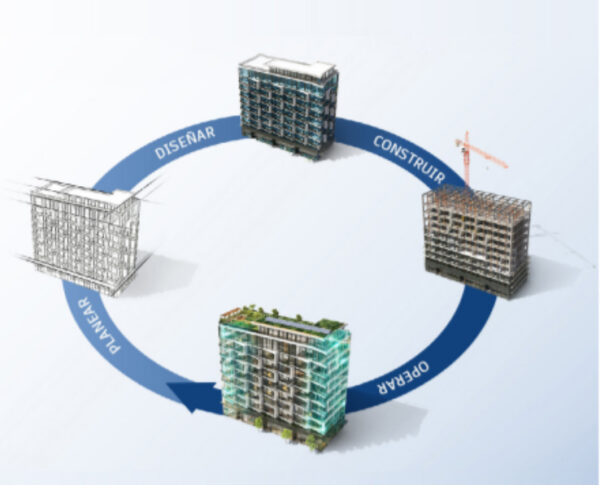 EL GEMELO DIGITAL Y SU VALOR EN LA INDUSTRIA AEC BIM Central